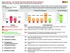 (3.) Sample lab report showing high numbers of pathogenic bacteria specifically associated with periodontal disease.